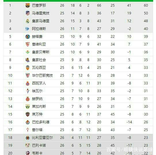 结合的趋势