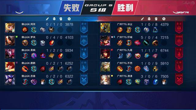 全场比分始 全场比分始