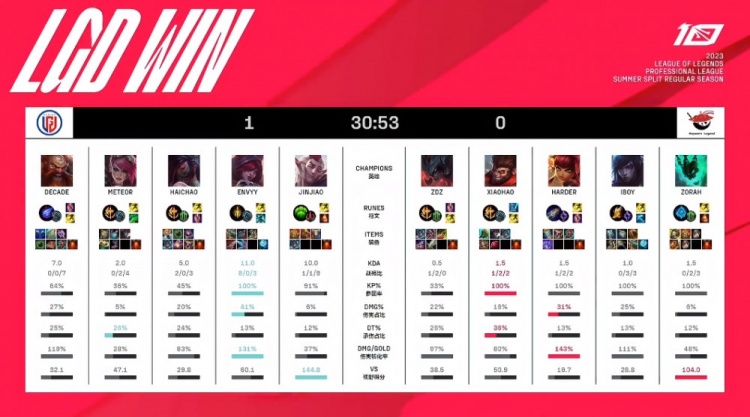 和斯通的并 和斯通的并